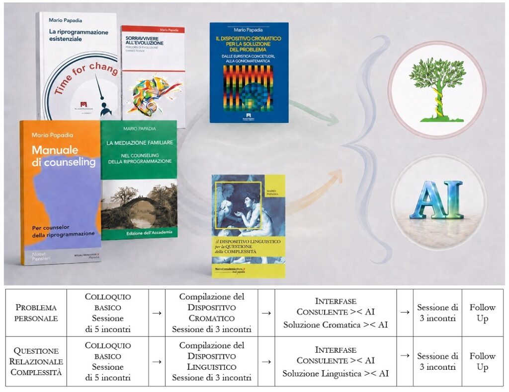 Metodologia